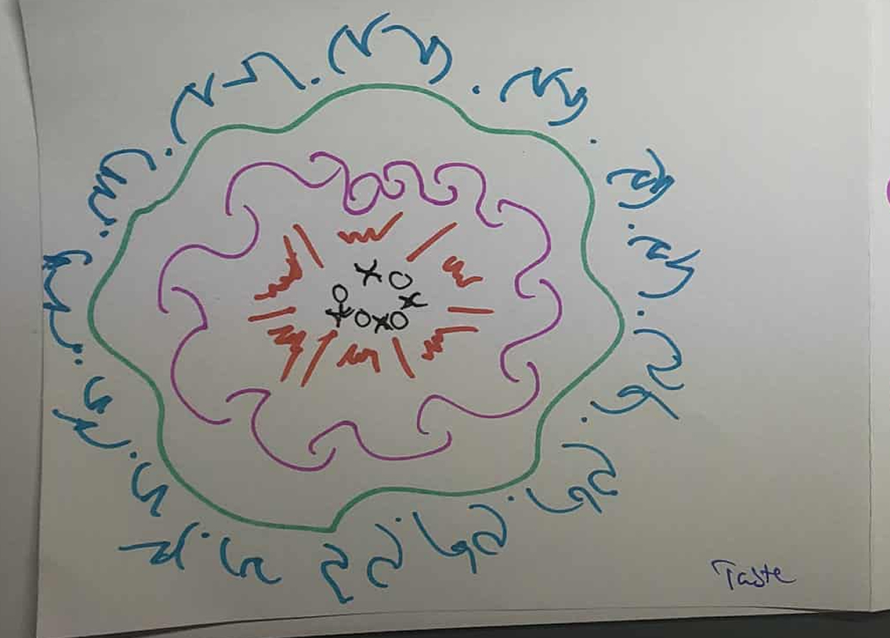 Data selfie of things I like