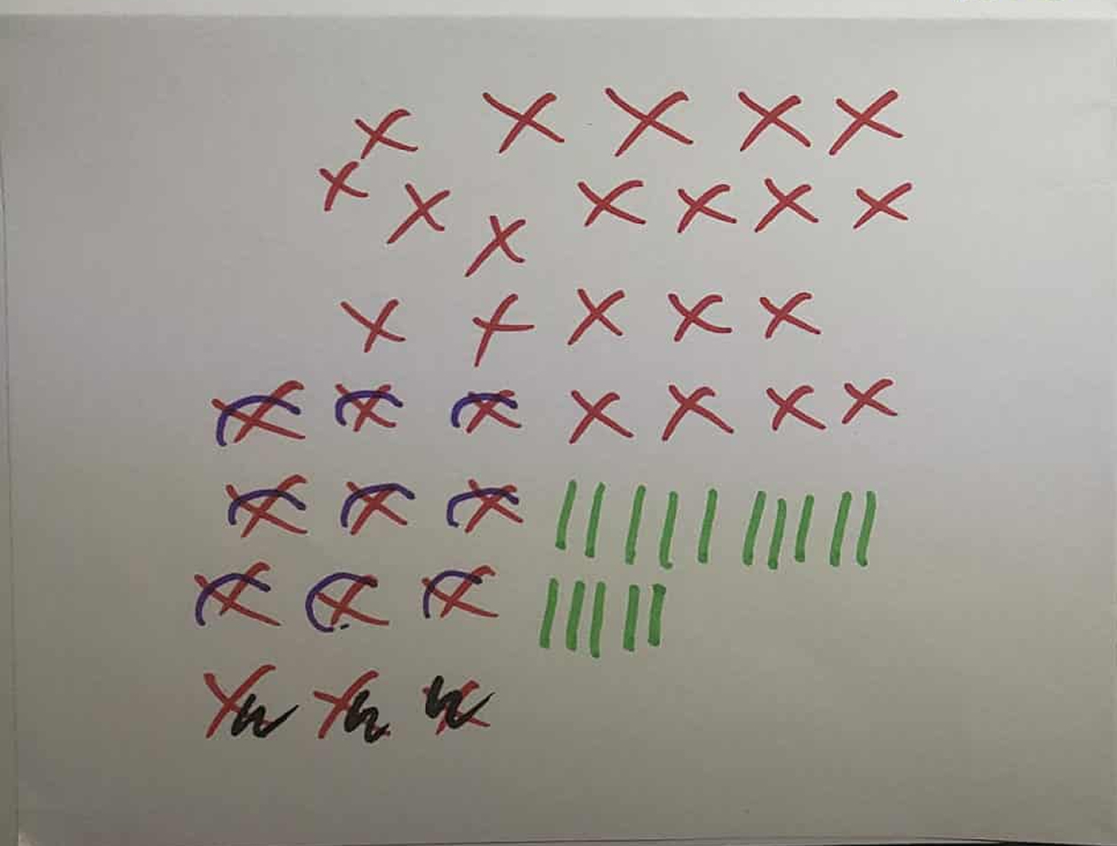 Data selfie using the theme of my success, late and failure in my work.